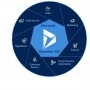 DYN 365 FOR CUST SER ENT ED FOR STU