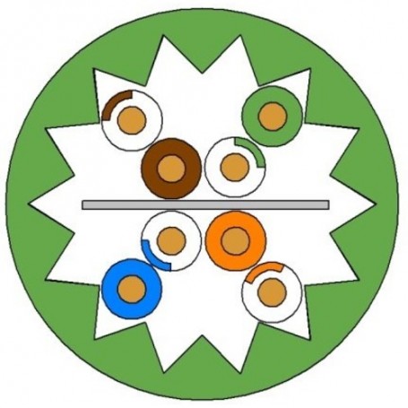 Cat 6A 23 AWG U/UTP 4 Pair LSHF/LSZH CableGreen - EuroClass Cca