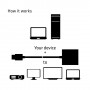 CLUB3D CAC-1302 cavo e adattatore video 0,5 m HDMI tipo A (Standard) VGA (D-Sub) Nero