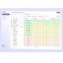 SKILLVUE SCALING - FINO A 50