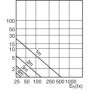 Philips CorePro LEDspot lampada LED 3,5 W GU10 (75253100)