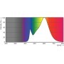 Philips CorePro LEDspot lampada LED 3,5 W GU10 (72833800)
