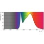 Philips MASTER LED HF 1200mm HE 16.5W 840 T5 Lampadina a risparmio energetico 16,5 W G5 (871869674331700)
