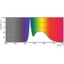 Philips CorePro LED PLL lampada LED 16,5 W 2G11 (73976100)