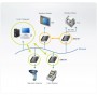 ATEN SN3101 switch seriali Cablato (SN3101)