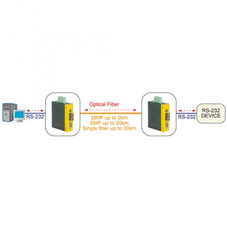 ROLINE Industrial Converter RS232 - Multimode Optical Fiber, ST convertitore multimediale di rete (21.13.1140)