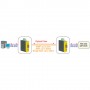 ROLINE Industrial Converter RS232 - Multimode Optical Fiber, ST convertitore multimediale di rete (21.13.1140)