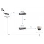 LevelOne POR-0100 adattatore PoE e iniettore (POR-0100)
