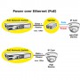ROLINE PoE Fast Ethernet Switch, 130 W, 8 Ports aaa (21.13.1191)