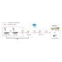 LevelOne BOH-1401 security cameras mounts & housings (BOH-1401)