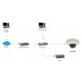 LevelOne FCS-3093 telecamera di sorveglianza Telecamera di sicurezza IP Esterno Cupola 2592 x 1944 Pixel Soffitto (FCS-3093)