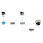 LevelOne FCS-3056 telecamera di sorveglianza Telecamera di sicurezza IP Cupola 2048 x 1536 Pixel Soffitto/muro (FCS-3056)
