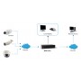 LevelOne NVR-0316 Videoregistratore di rete (NVR) (NVR-0316)