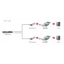 LevelOne GNC-0201 scheda di rete e adattatore Interno Fibra (GNC-0201)