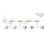 ALLNET ALL-GHN101-2wire convertitore multimediale di rete 1000 Mbit/s Bianco (ALL-GHN101-2WIRE)