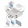 Kramer Electronics 860 moltiplicatore AV Nero (860)