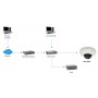 LevelOne FCS-3054 telecamera di sorveglianza Telecamera di sicurezza IP Cupola 2048 x 1536 Pixel Soffitto/muro (FCS-3054)