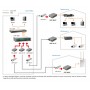LevelOne FVS-3800 convertitore multimediale di rete 100 Mbit/s Grigio (0531060)