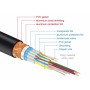 DeLOCK 84966 cavo HDMI 5 m HDMI tipo A (Standard) Nero (84966)