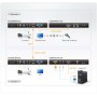 Aten CE350 moltiplicatore per console (CE350)