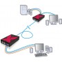 ADDER ADDERLink X50 estensore KVM Trasmettitore e ricevitore (X50-IEC)