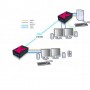 ADDER X50-MS2-IEC estensore KVM (X50-MS2-IEC)